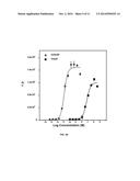 METHODS AND COMPOSITIONS ASSOCIATED WITH THE GRANULOCYTE     COLONY-STIMULATING FACTOR RECEPTOR diagram and image