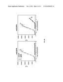 METHODS AND COMPOSITIONS ASSOCIATED WITH THE GRANULOCYTE     COLONY-STIMULATING FACTOR RECEPTOR diagram and image