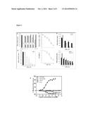 NOVEL CANNABINOID RECEPTOR 2 (CB2) INVERSE AGONISTS AND THERAPEUTIC     POTENTIAL FOR MULTIPLE MYELOMA AND OSTEOPOROSIS BONE DISEASES diagram and image