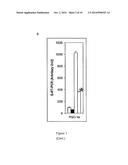 METHODS AND COMPOSITIONS FOR INDUCING BROWN ADIPOGENESIS diagram and image