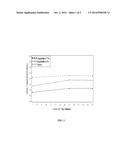 HIGH CONCENTRATION OLOPATADINE OPHTHALMIC COMPOSITION diagram and image