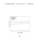 HIGH CONCENTRATION OLOPATADINE OPHTHALMIC COMPOSITION diagram and image