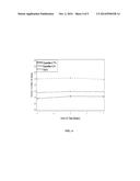 HIGH CONCENTRATION OLOPATADINE OPHTHALMIC COMPOSITION diagram and image