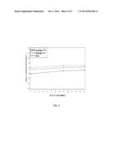 HIGH CONCENTRATION OLOPATADINE OPHTHALMIC COMPOSITION diagram and image