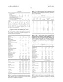 HIGH CONCENTRATION OLOPATADINE OPHTHALMIC COMPOSITION diagram and image