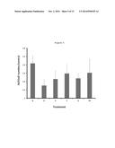 PHYTOESTROGEN PRODUCT OF RED CLOVER AND PHARMACEUTICAL USES THEREOF diagram and image