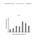 PHYTOESTROGEN PRODUCT OF RED CLOVER AND PHARMACEUTICAL USES THEREOF diagram and image