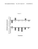 PHYTOESTROGEN PRODUCT OF RED CLOVER AND PHARMACEUTICAL USES THEREOF diagram and image