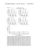 TREATMENT OF CIRCADIAN RHYTHM DISORDERS diagram and image