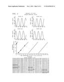 TREATMENT OF CIRCADIAN RHYTHM DISORDERS diagram and image