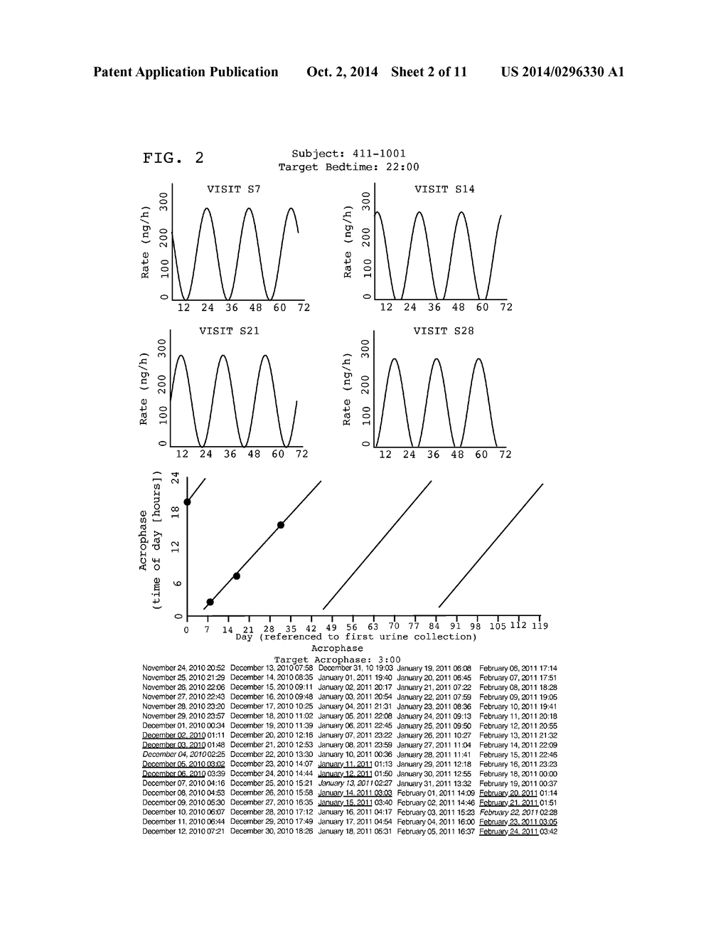 TREATMENT OF CIRCADIAN RHYTHM DISORDERS - diagram, schematic, and image 03