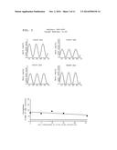 TREATMENT OF CIRCADIAN RHYTHM DISORDERS diagram and image