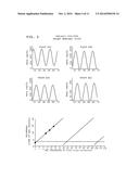 TREATMENT OF CIRCADIAN RHYTHM DISORDERS diagram and image