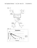 TREATMENT OF CIRCADIAN RHYTHM DISORDERS diagram and image