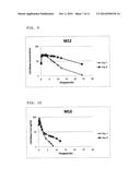 TREATMENT OF CIRCADIAN RHYTHM DISORDERS diagram and image