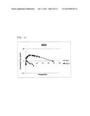 TREATMENT OF CIRCADIAN RHYTHM DISORDERS diagram and image