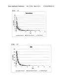 TREATMENT OF CIRCADIAN RHYTHM DISORDERS diagram and image