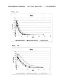 TREATMENT OF CIRCADIAN RHYTHM DISORDERS diagram and image