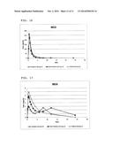 TREATMENT OF CIRCADIAN RHYTHM DISORDERS diagram and image