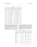 TREATMENT OF CIRCADIAN RHYTHM DISORDERS diagram and image