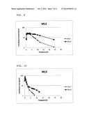 TREATMENT OF CIRCADIAN RHYTHM DISORDERS diagram and image