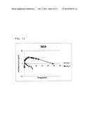 TREATMENT OF CIRCADIAN RHYTHM DISORDERS diagram and image