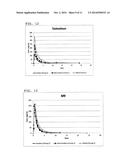 TREATMENT OF CIRCADIAN RHYTHM DISORDERS diagram and image