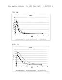 TREATMENT OF CIRCADIAN RHYTHM DISORDERS diagram and image