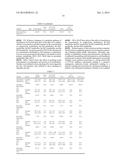 TREATMENT OF CIRCADIAN RHYTHM DISORDERS diagram and image