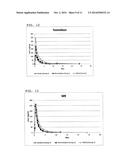 TREATMENT OF CIRCADIAN RHYTHM DISORDERS diagram and image