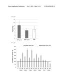 PROPHYLACTIC AND/OR THERAPEUTIC AGENT FOR CARDIOVASCULAR COMPLICATIONS OF     DIABETES diagram and image