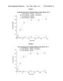 FORMULATIONS BASED ON SOLID DISPERSIONS diagram and image