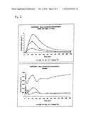 PHARMACEUTICAL FORMULATION diagram and image