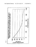 PHARMACEUTICAL FORMULATION diagram and image