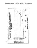 PHARMACEUTICAL FORMULATION diagram and image