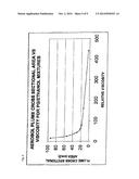 PHARMACEUTICAL FORMULATION diagram and image