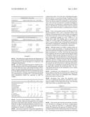 PHARMACEUTICAL FORMULATION diagram and image