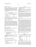 USE OF MODIFIED POLYSILOXANES IN COATING MATERIAL COMPOSITIONS AND MOLDING     MATERIALS diagram and image