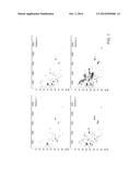 Diagnosis and Monitoring of Renal Failure Using Peptide Biomarkers diagram and image