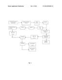 METHOD FOR EXTRACTING BROWN ALGAE POLYSACCHARIDE VIA MICROWAVE CHEMICAL     PROCESS diagram and image