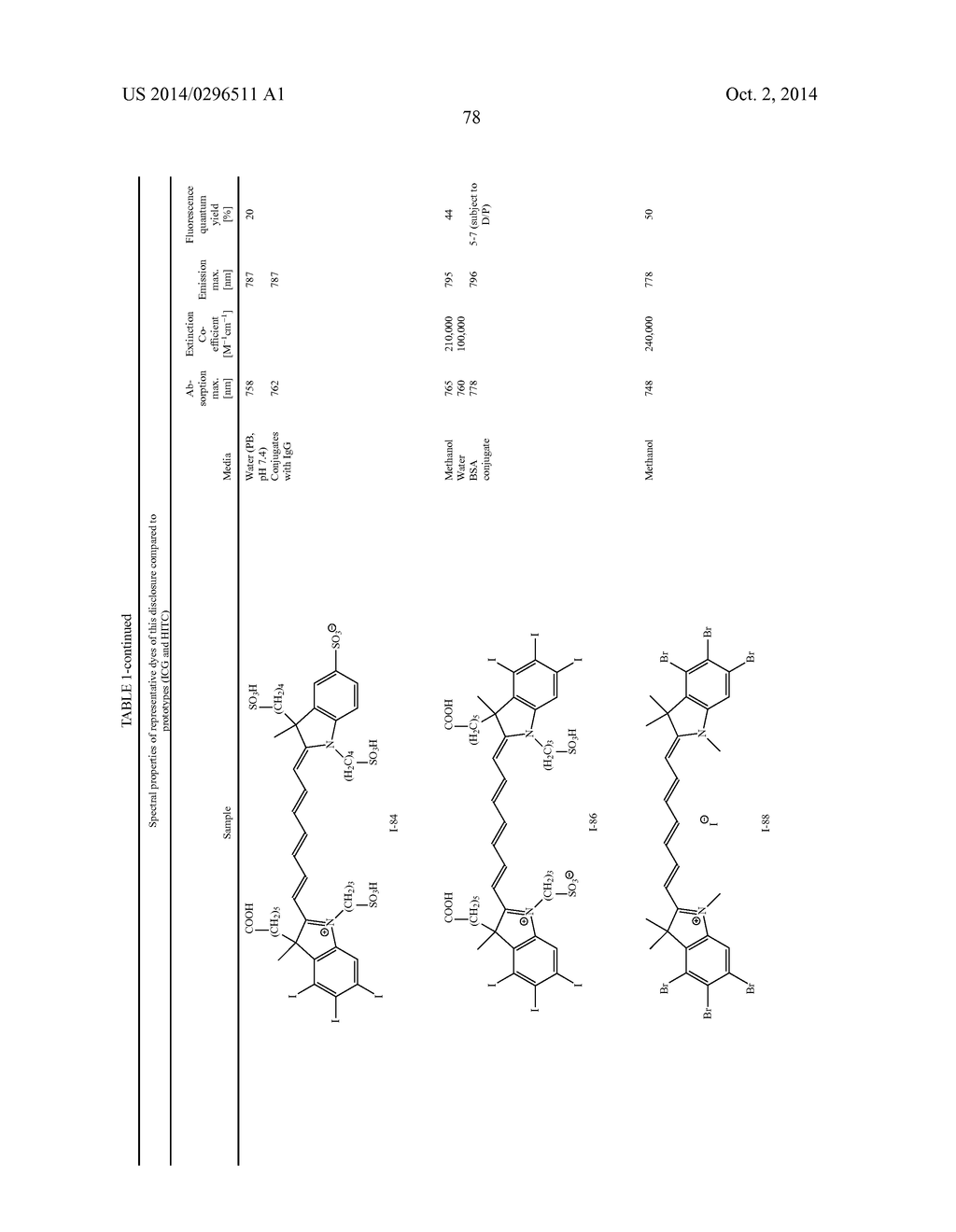 HALOGENATED COMPOUNDS FOR PHOTODYNAMIC THERAPY - diagram, schematic, and image 85