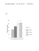 NOVEL THERAPEUTIC USE OF P75 RECEPTOR ANTAGONISTS diagram and image