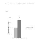 NOVEL THERAPEUTIC USE OF P75 RECEPTOR ANTAGONISTS diagram and image