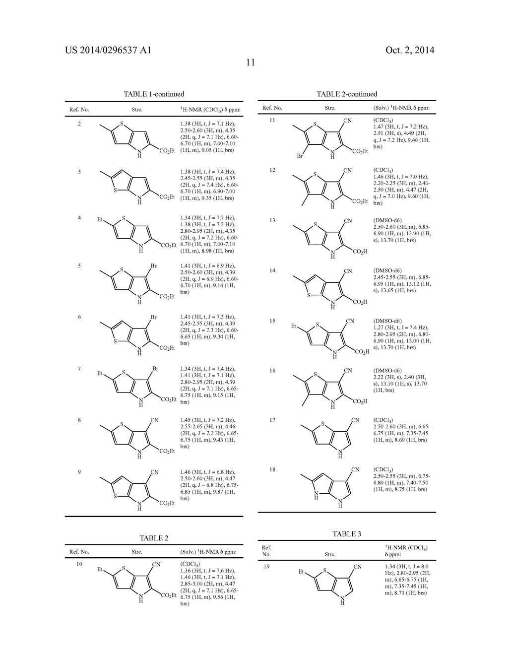 FUSED HETEROCYCLIC DERIVATIVE AND PHARMACEUTICAL USE THEREOF - diagram, schematic, and image 12