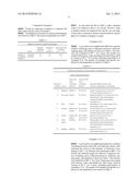 PREPARATION PROCESS OF NANOCATALYSTS WITH (111) CRYSTAL FACET EXPOSED AND     PROCESS FOR VAPOUR-PHASE CO OXIDATIVE COUPLING TO OXALATE diagram and image