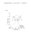 Method and Apparatus for Identifying Cardiac Risk diagram and image