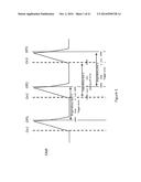 Method And System For Quantifying Timing Discrepancies Between Inspiratory     Effort And Ventilatory Assist diagram and image