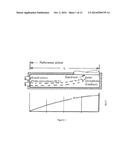 METHOD TO MEASURE REAL-EAR-TO-COUPLER DIFFERENCE diagram and image