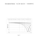 METHOD TO MEASURE REAL-EAR-TO-COUPLER DIFFERENCE diagram and image