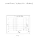 METHOD TO MEASURE REAL-EAR-TO-COUPLER DIFFERENCE diagram and image